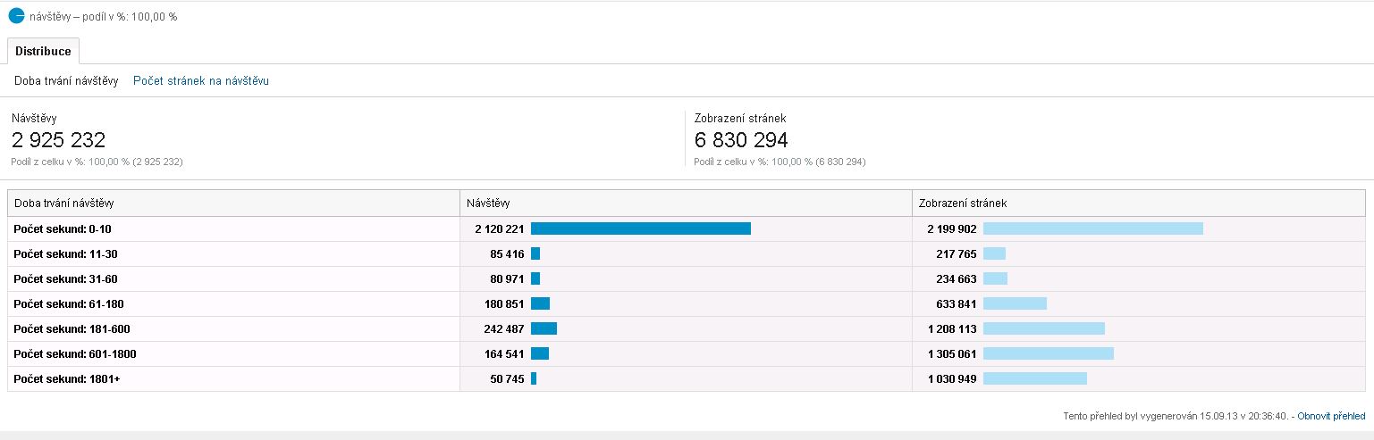 Distribuce informací